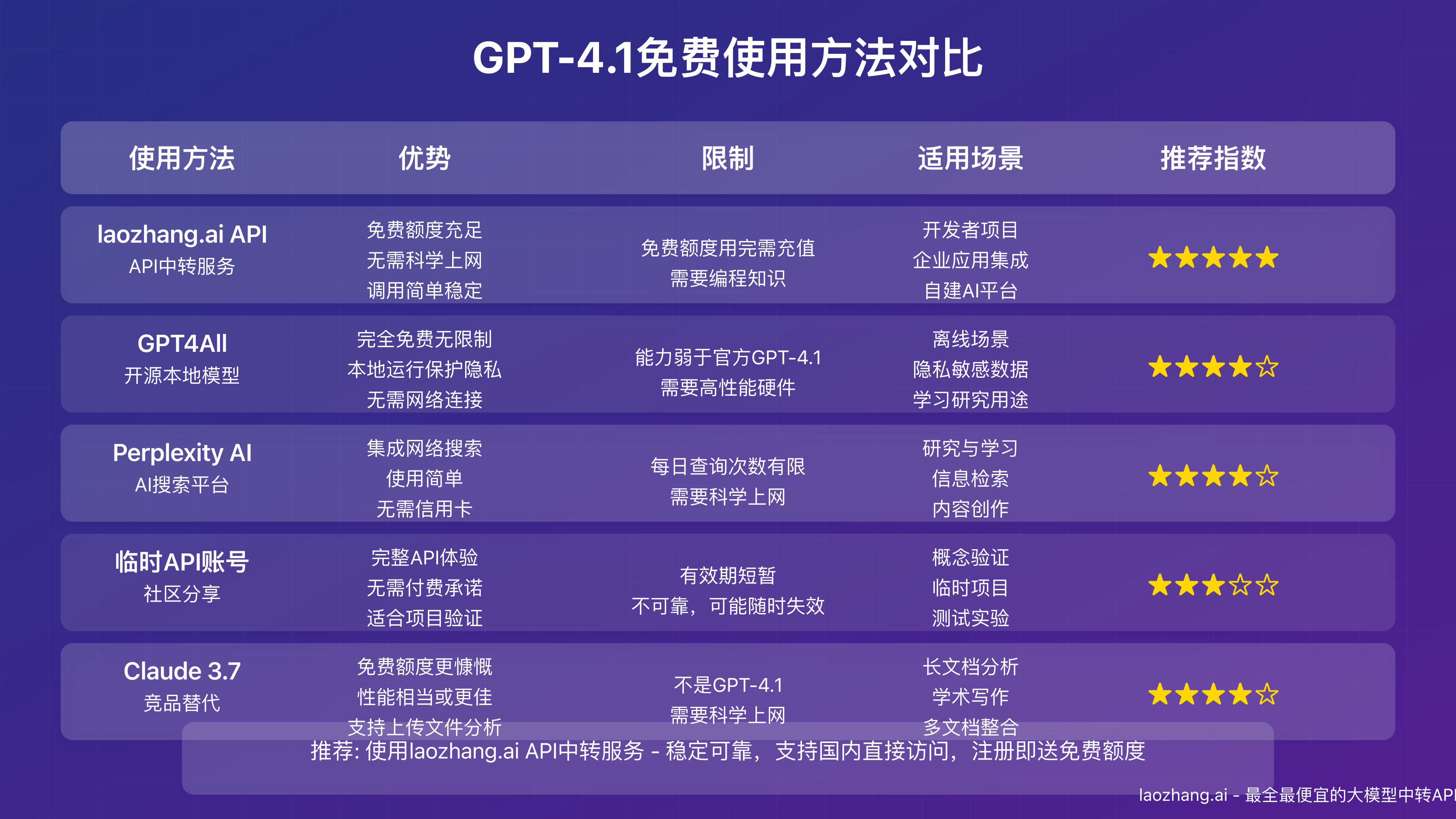 GPT-4.1在不同领域的应用案例