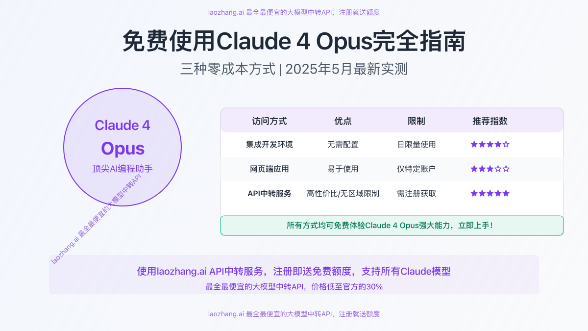 Claude 4 Opus三种免费使用方法对比