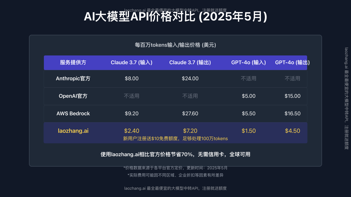 AI大模型API价格对比(2025年5月)