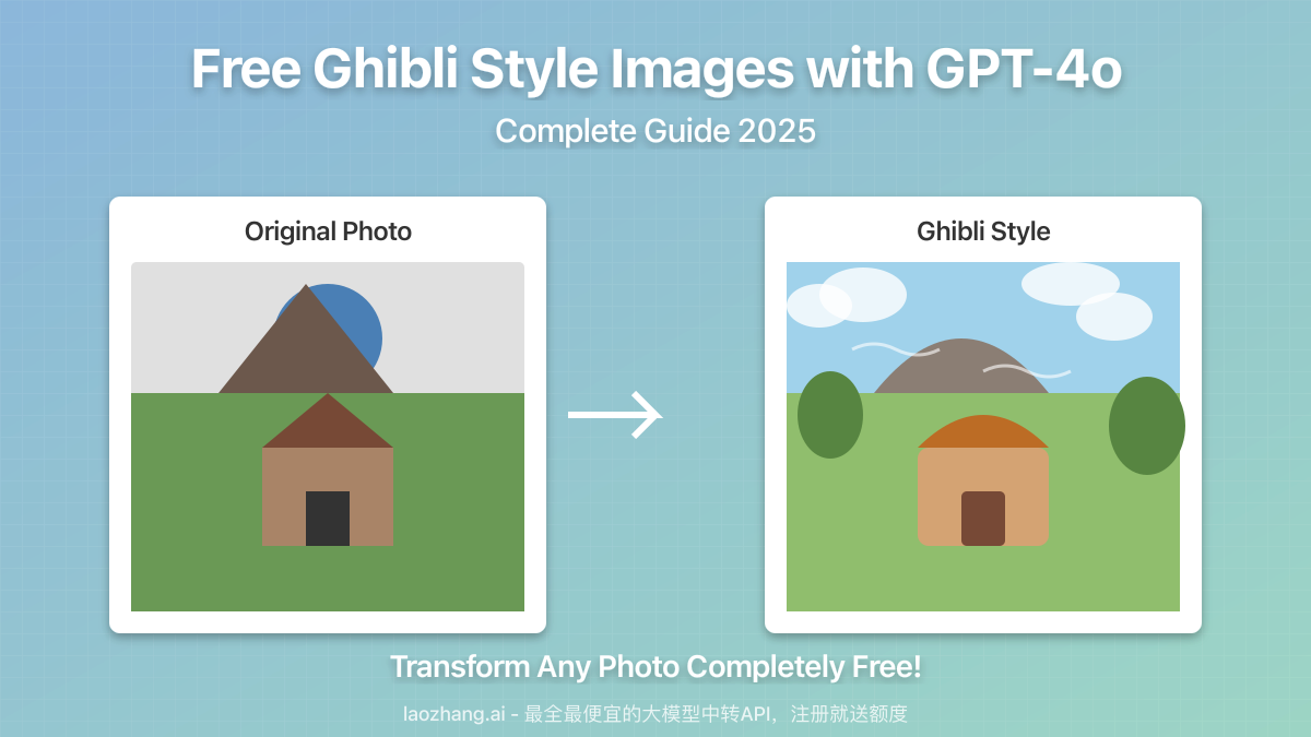 Studio Ghibli style transformations using GPT-4o - before and after examples