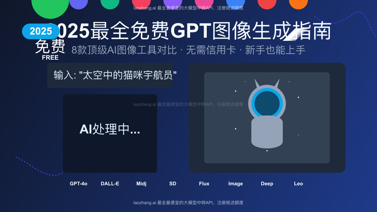2025最全免费GPT图像生成指南