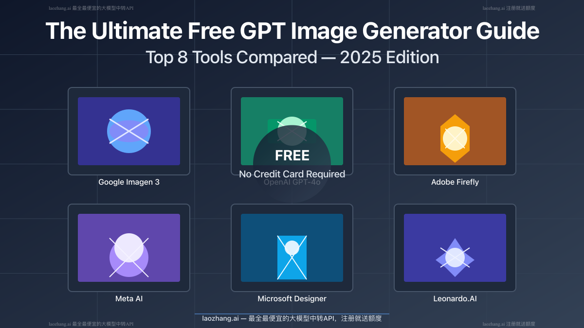 Comparison of top free GPT image generators with sample outputs
