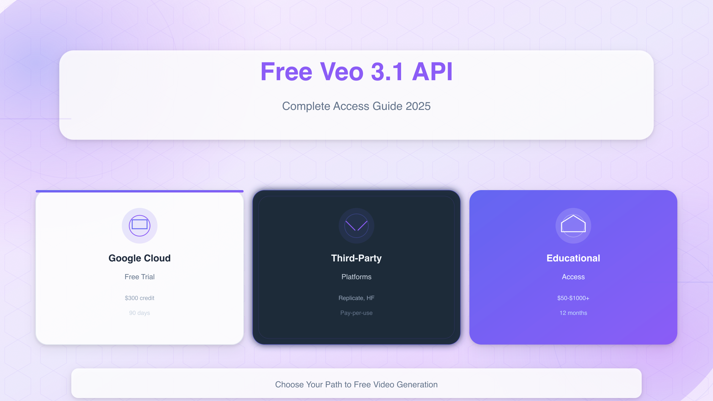 Free Veo 3.1 API access methods comparison showing Google Cloud trial, third-party platforms, and educational access options