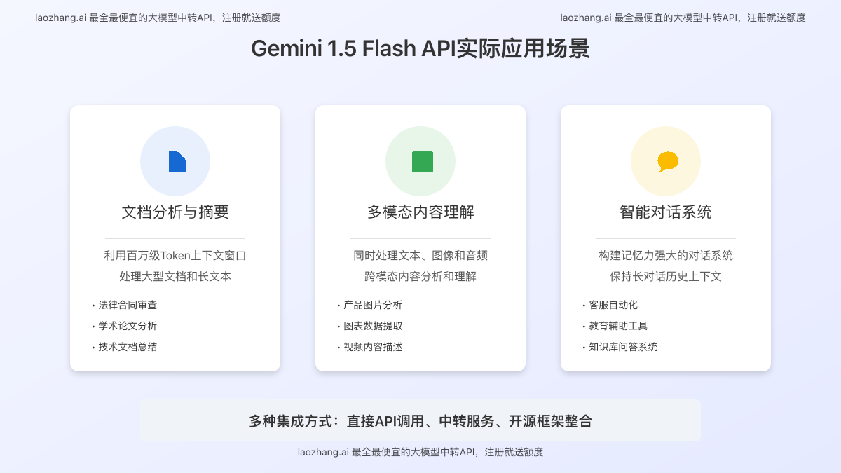 Gemini 1.5 Flash API实际应用场景图