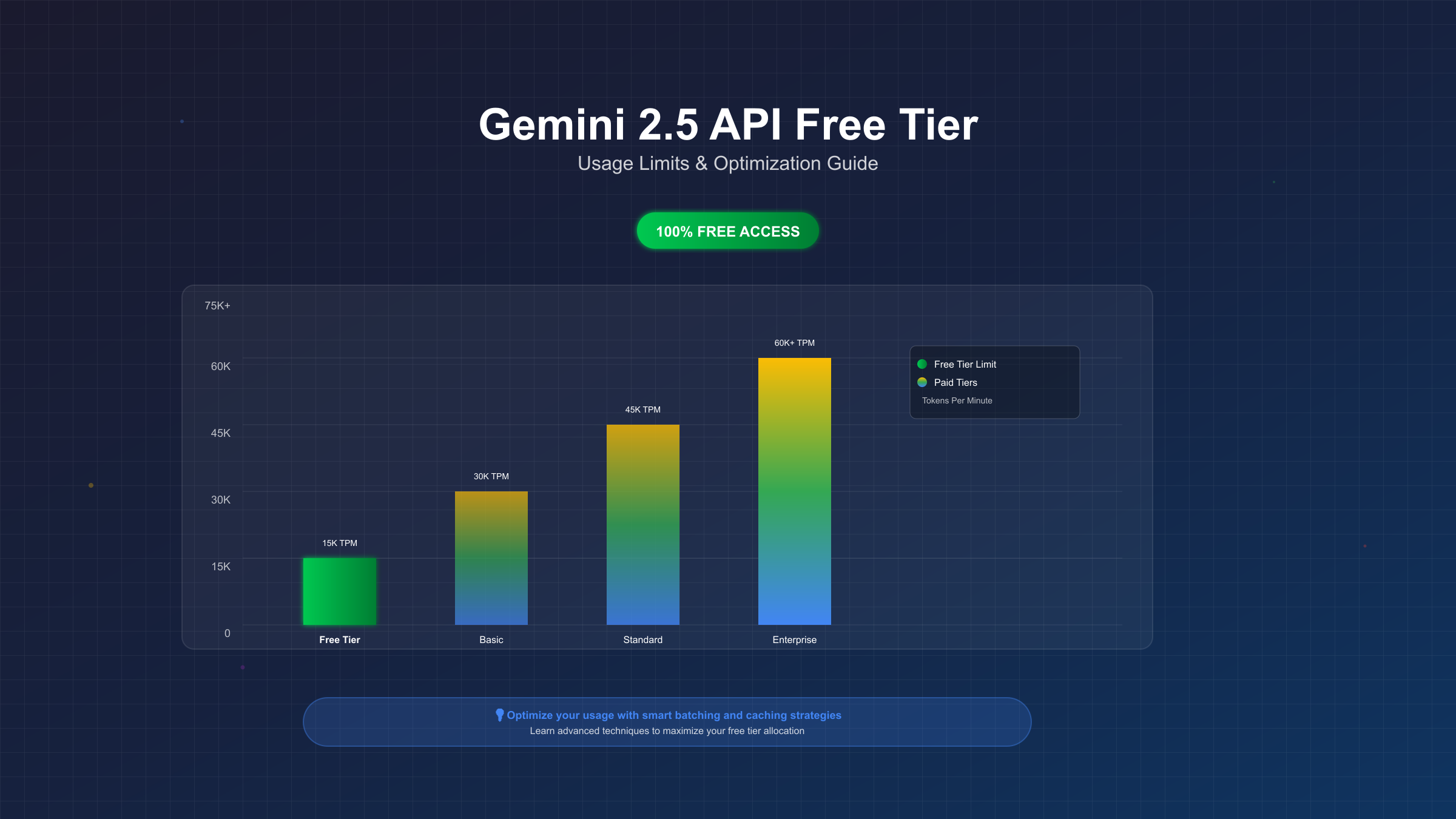 Gemini 2.5 API免费额度可视化