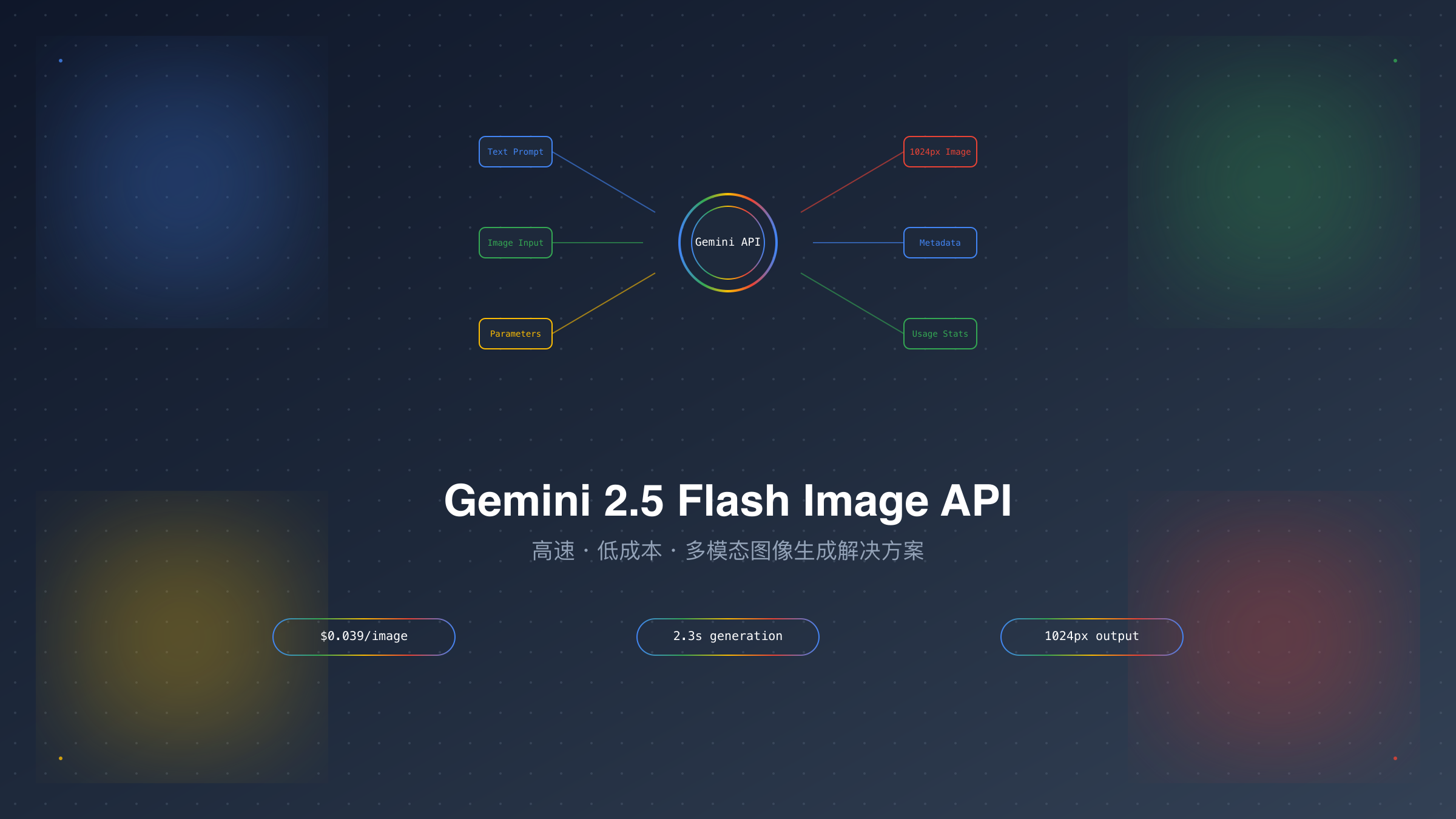Gemini 2.5 Flash Image API架构图