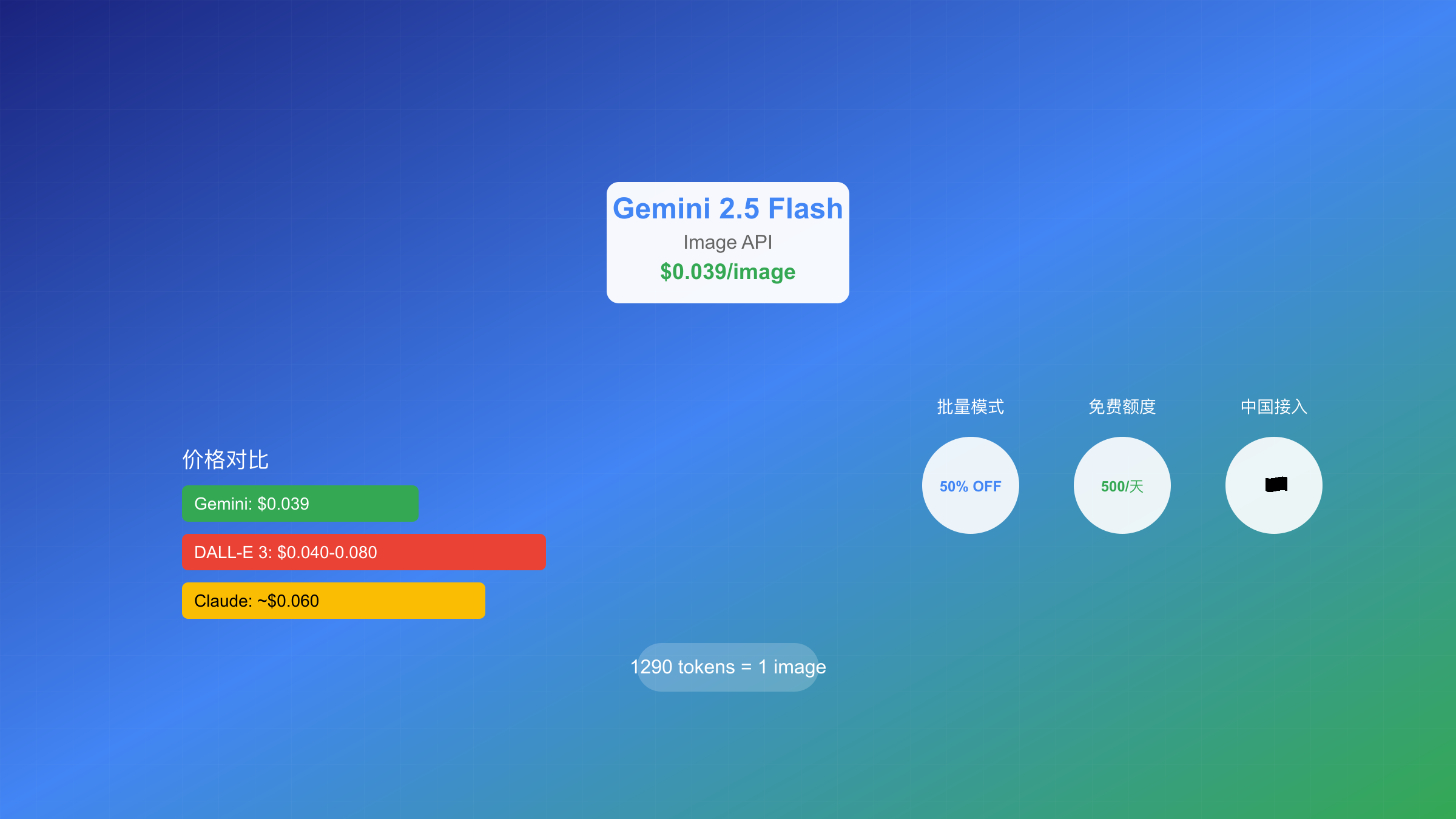 Gemini 2.5 Flash Image API架构图