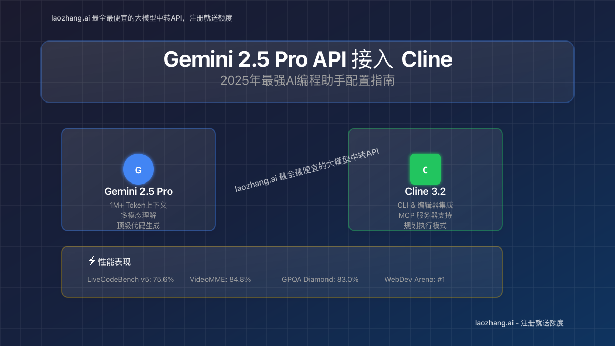 Gemini 2.5 Pro API 接入 Cline 配置指南