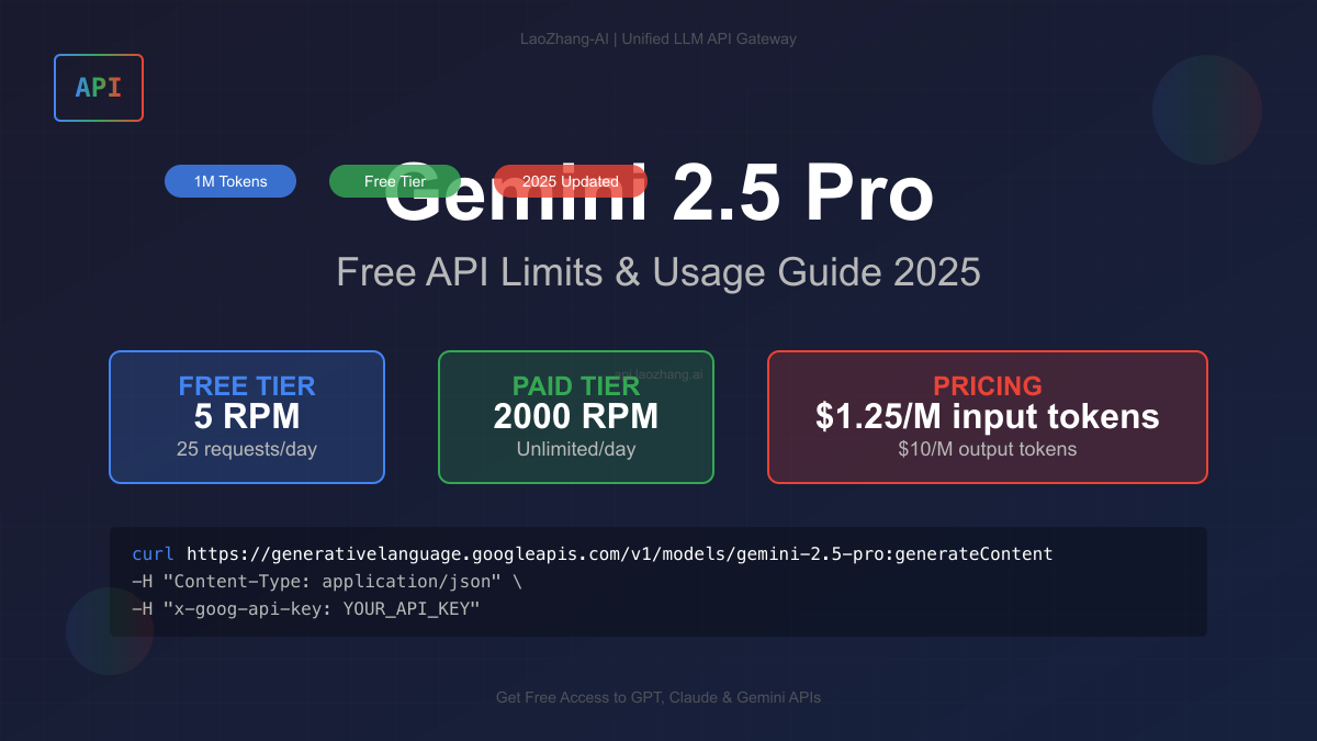 Gemini 2.5 Pro API Free Limits and Pricing Guide