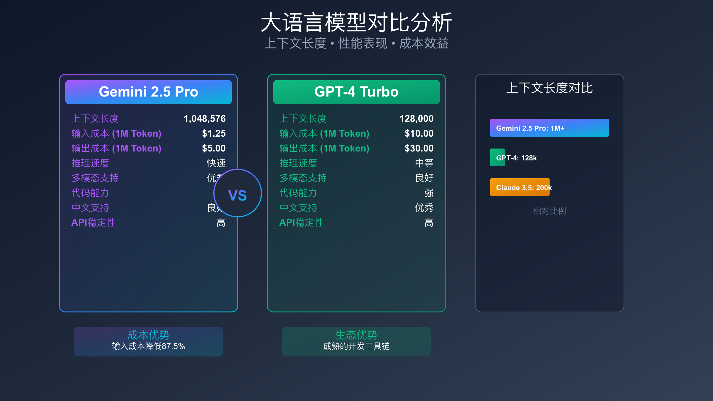 大语言模型对比分析