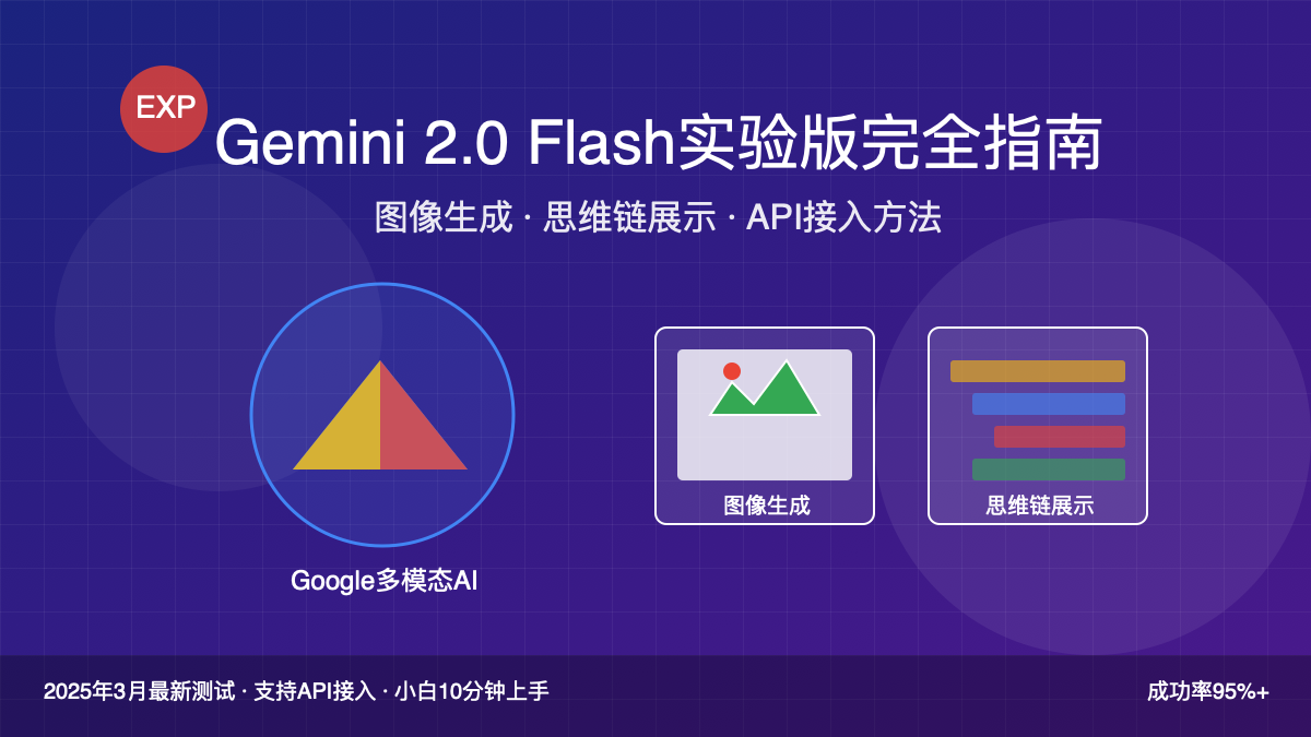 Gemini 2.0 Flash Experimental完全指南