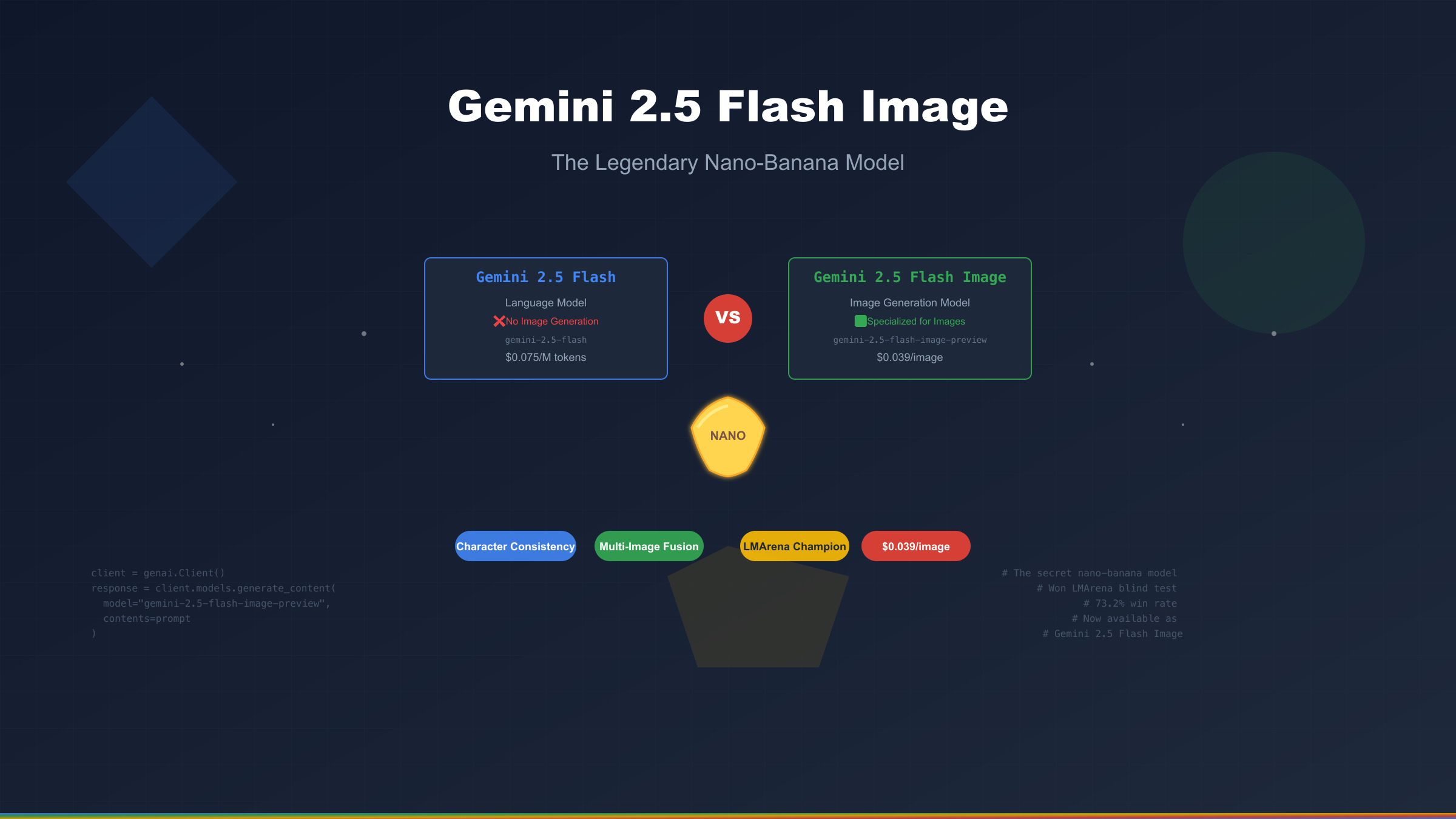 Gemini 2.5 Flash Image Architecture Overview