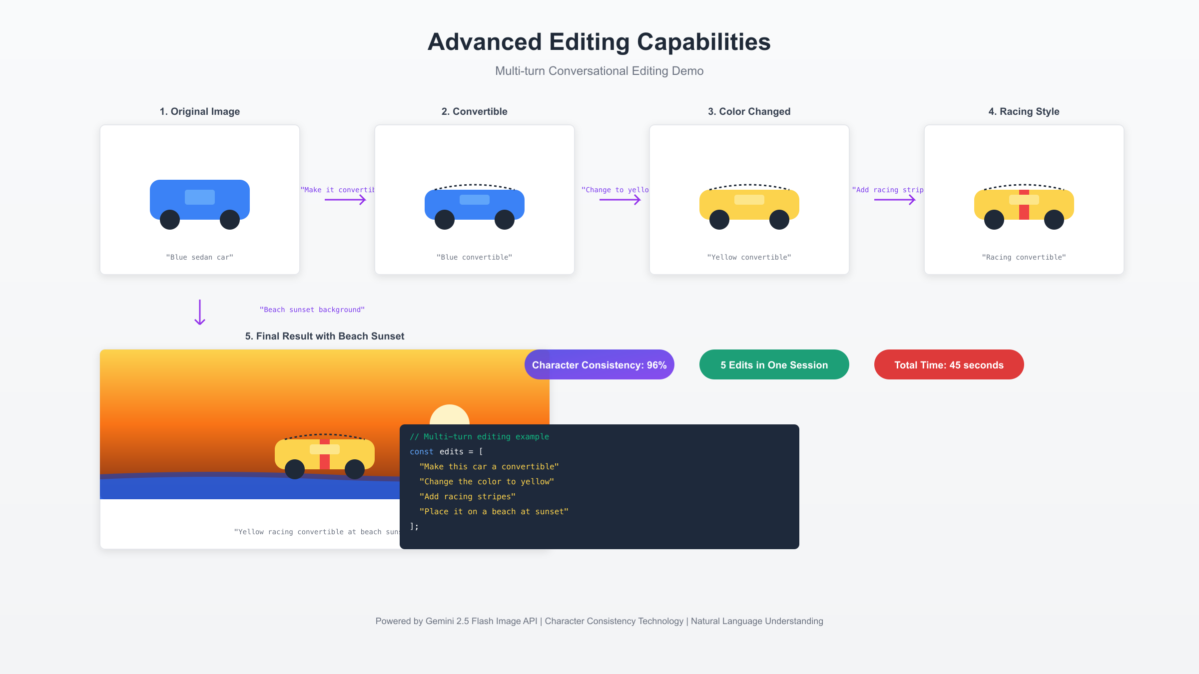 Advanced Editing Capabilities Demonstration