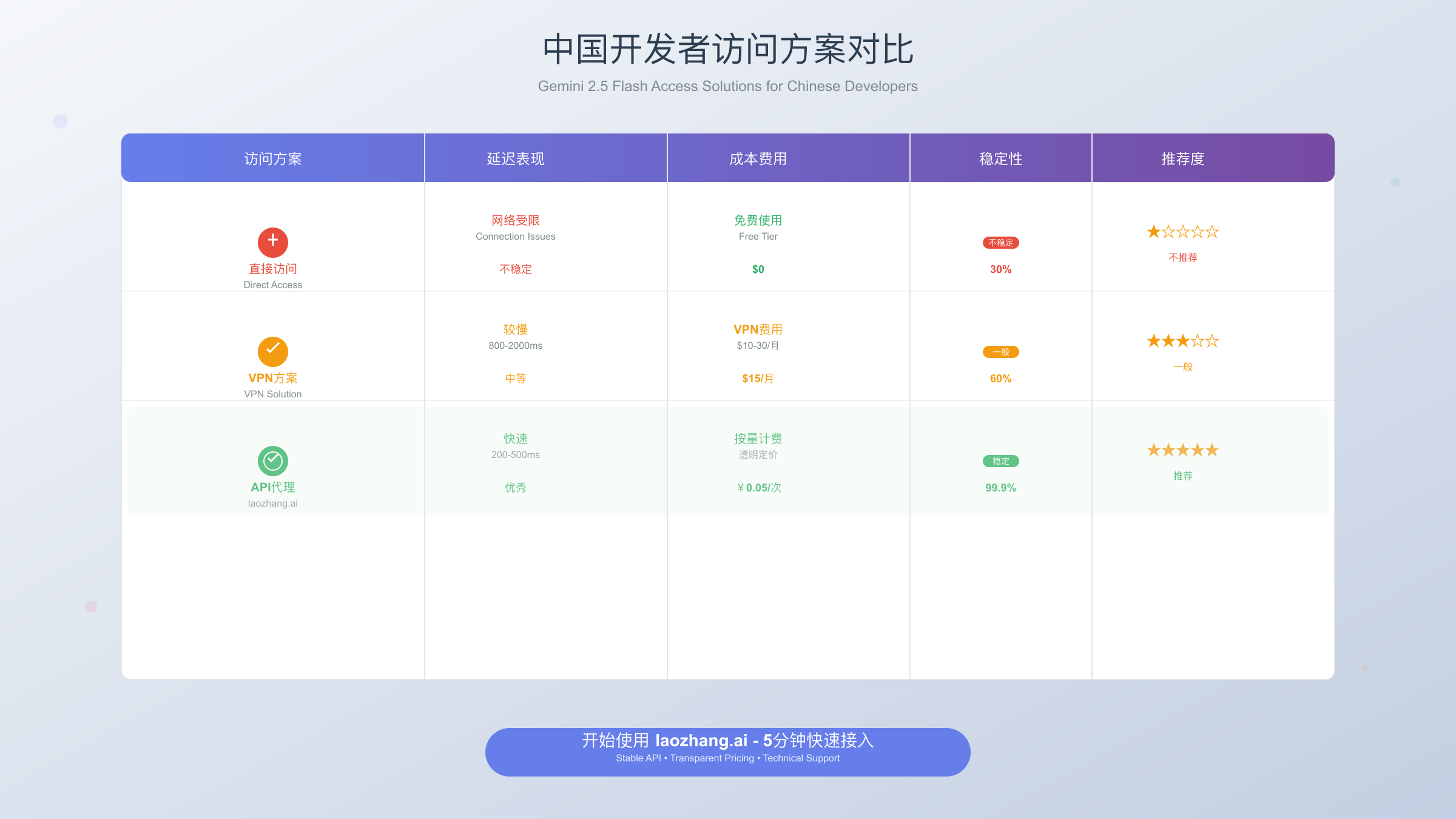 China Access Solutions