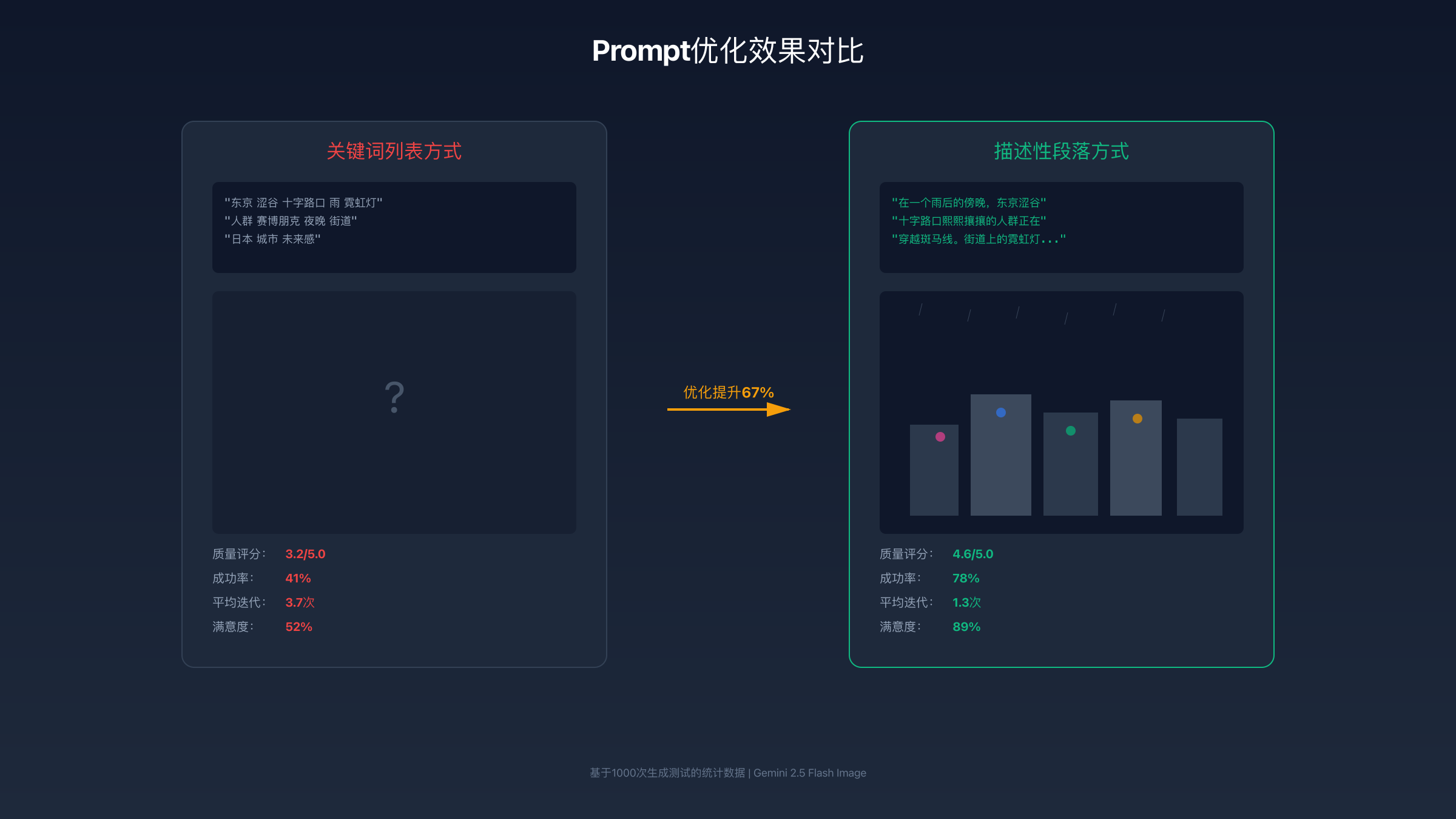 Prompt优化对比效果
