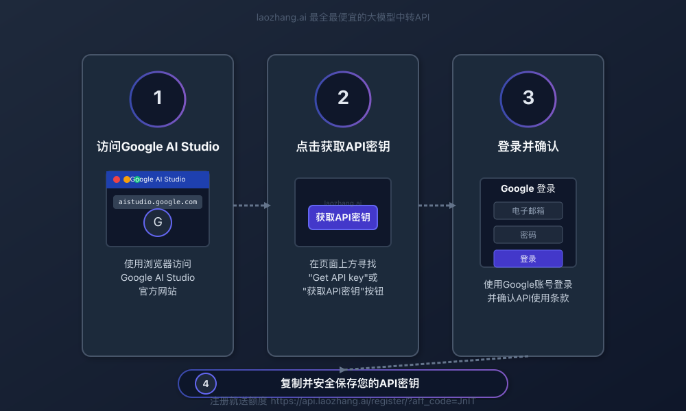 Gemini API密钥申请步骤图解