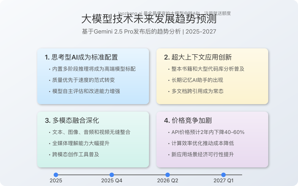 大模型技术未来发展趋势预测