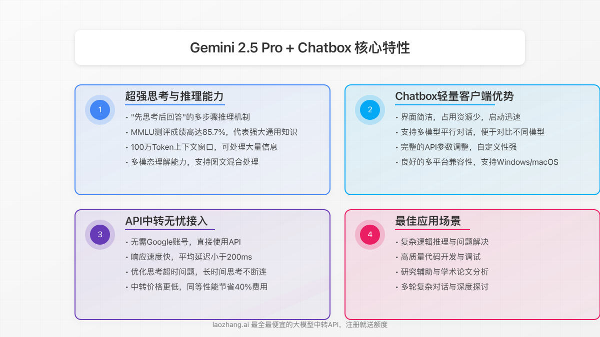 Gemini 2.5 Pro与Chatbox的核心特性