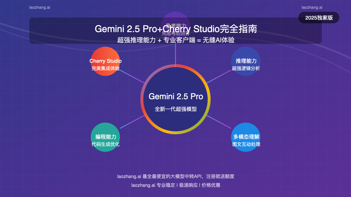 Gemini 2.5 Pro与Cherry Studio集成概览