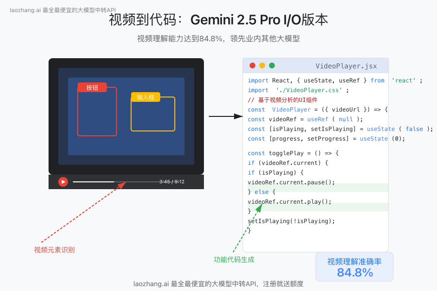 Gemini 2.5 Pro视频到代码转换功能展示