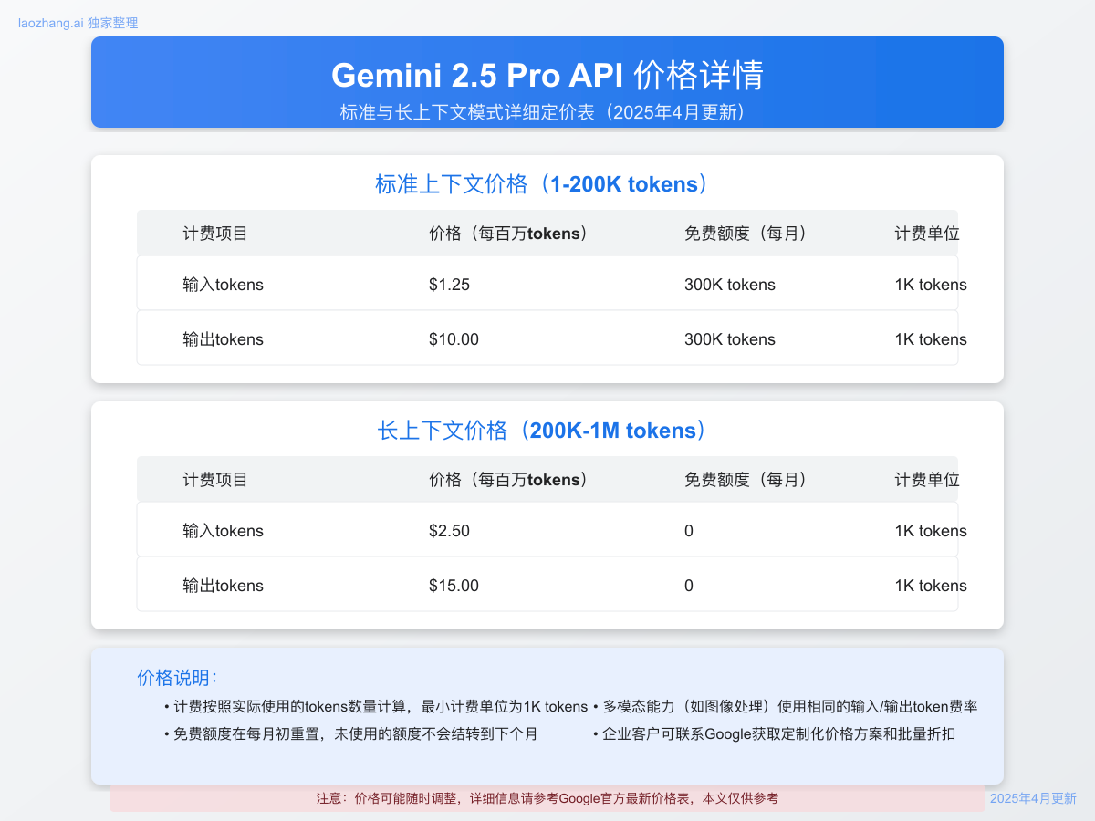 Gemini 2.5 Pro详细定价结构图