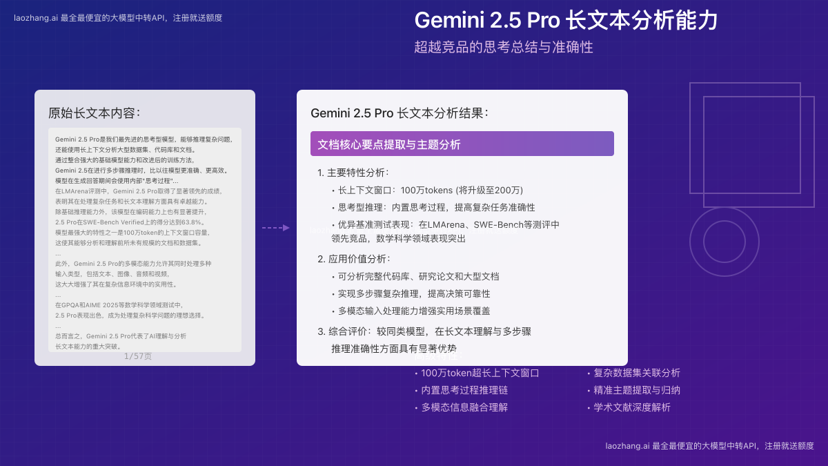 Gemini 2.5 Pro长文本分析能力对比展示