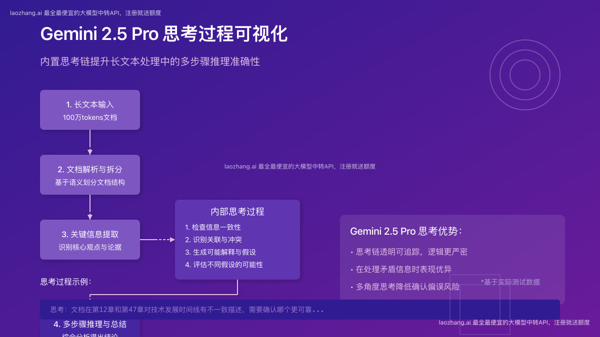 Gemini 2.5 Pro思考过程可视化