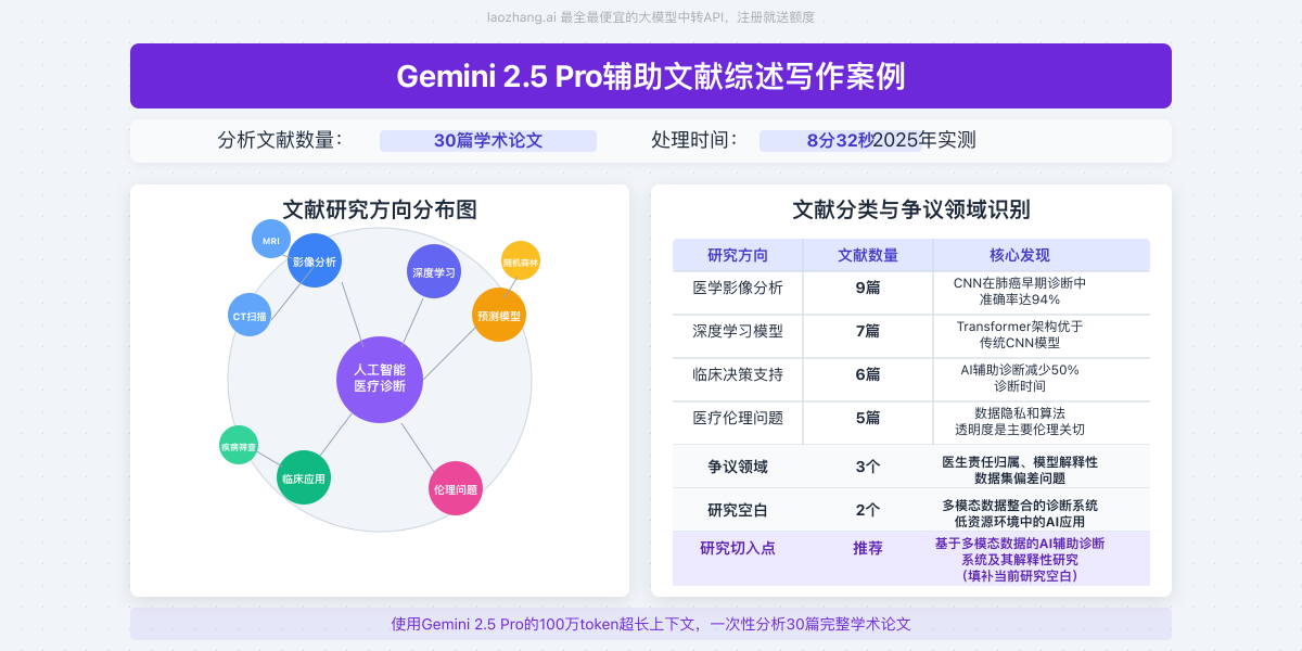 Gemini 2.5 Pro辅助文献综述写作案例