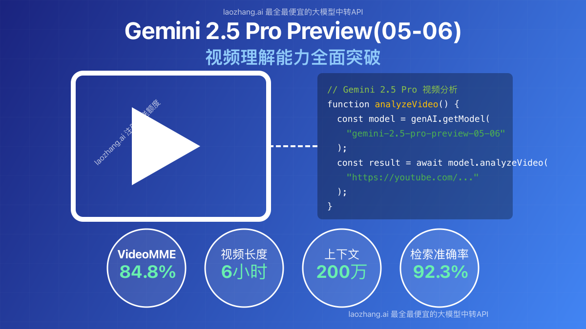 Gemini 2.5 Pro Preview(05-06)视频理解能力示意图