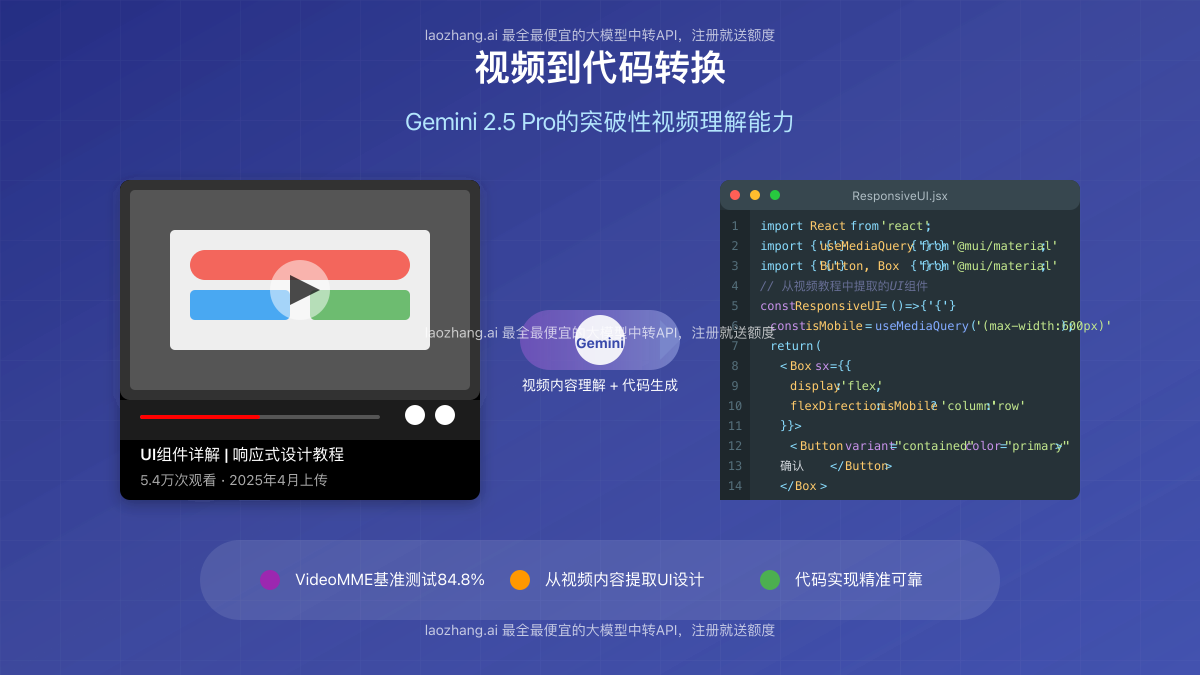 Gemini 2.5 Pro视频到代码转换能力示意图