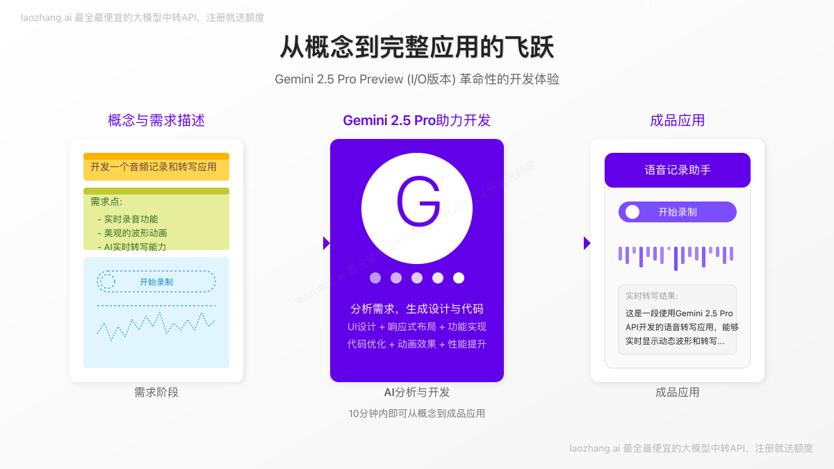 使用Gemini 2.5 Pro从概念快速实现完整应用