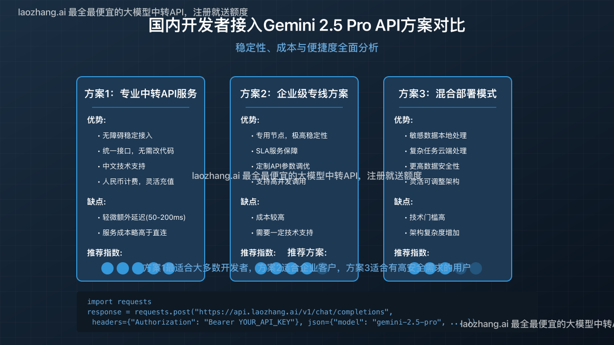 国内开发者接入Gemini 2.5 Pro API的方案对比
