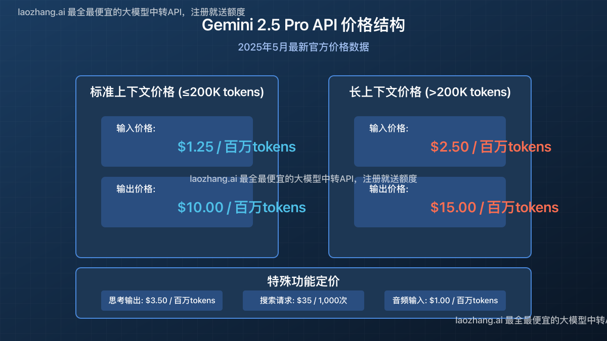 Gemini 2.5 Pro API价格结构概览