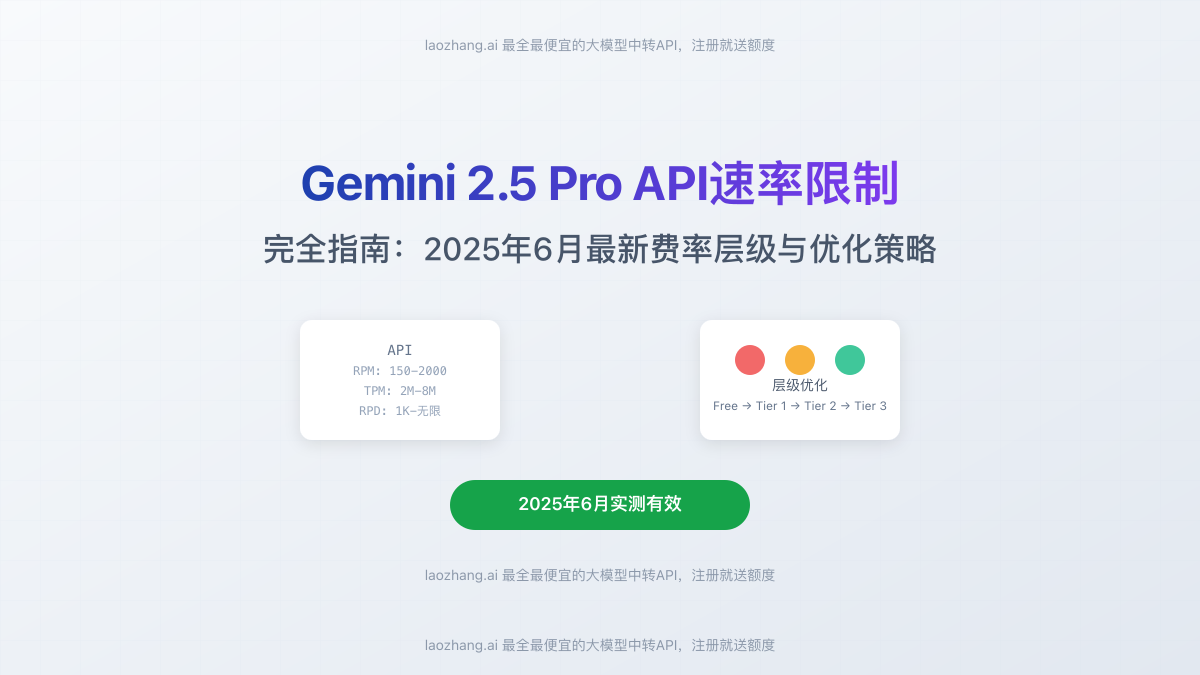 Gemini 2.5 Pro API速率限制完全指南:2025年6月最新费率层级与优化策略