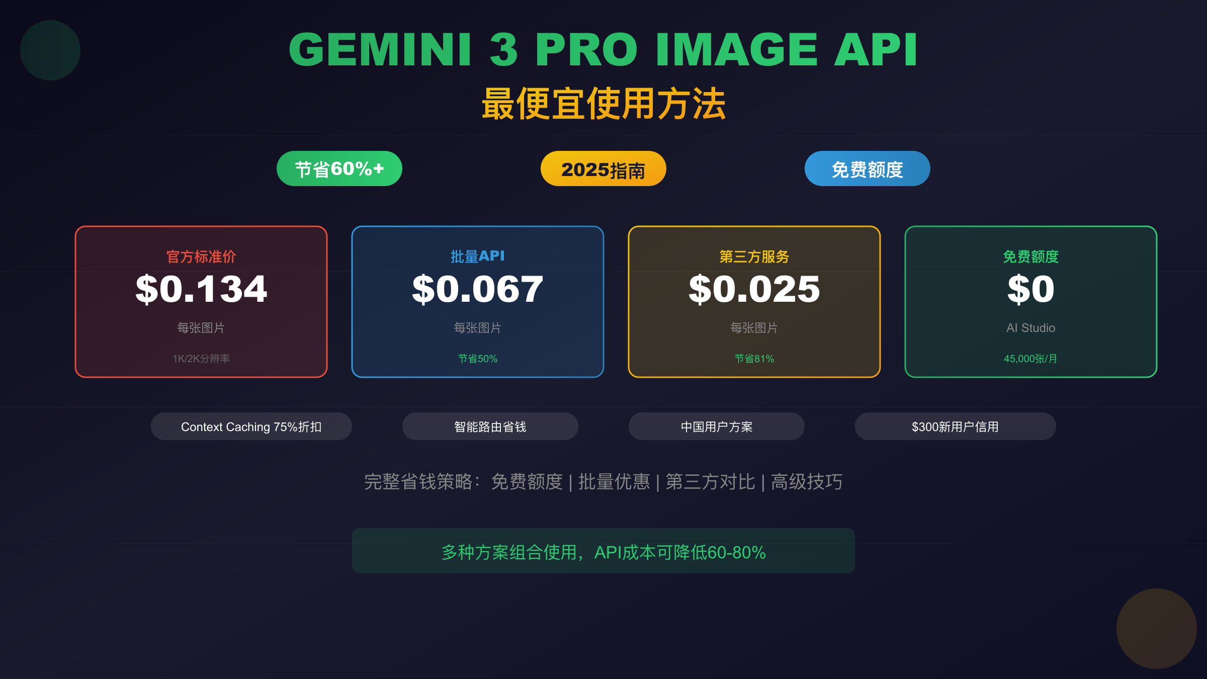 Gemini 3 Pro Image API最便宜使用方法完整指南 - 2025省钱策略