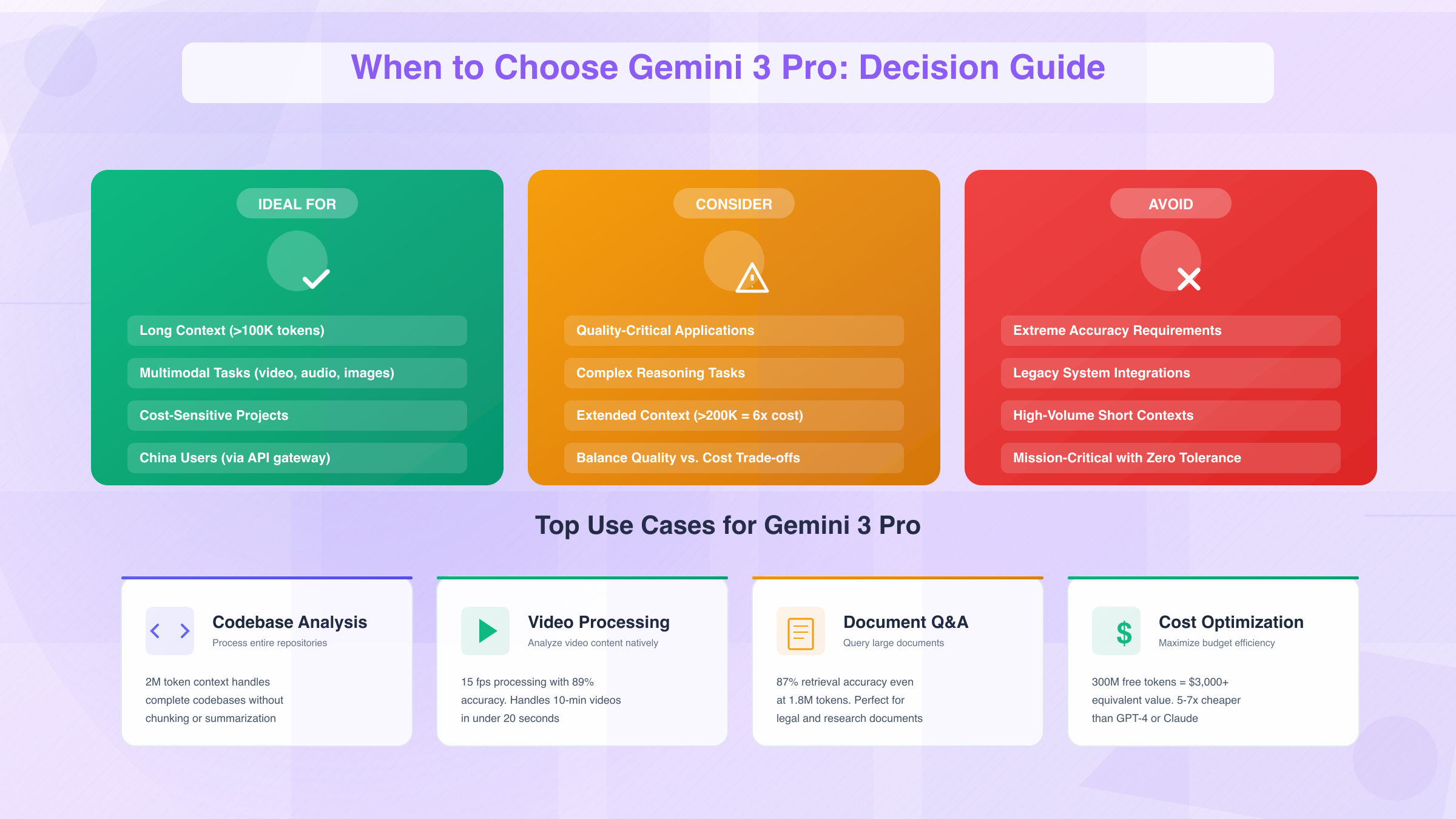 Gemini 3 Pro Best Use Cases