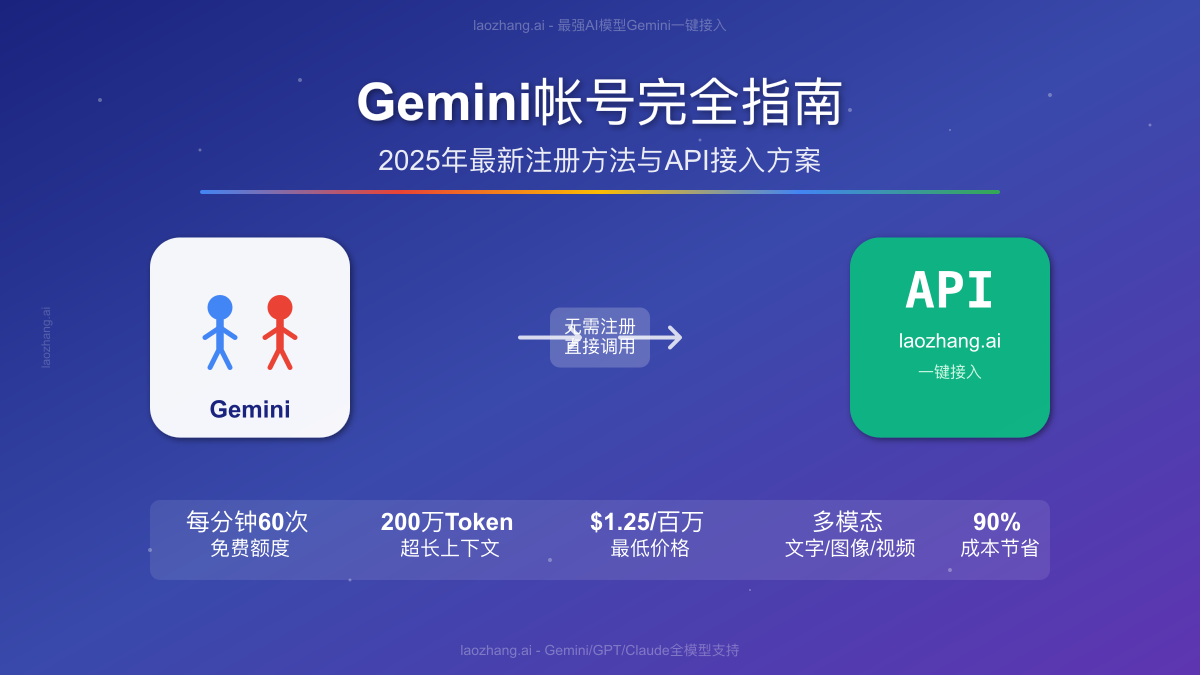 Gemini帐号注册与使用完全指南