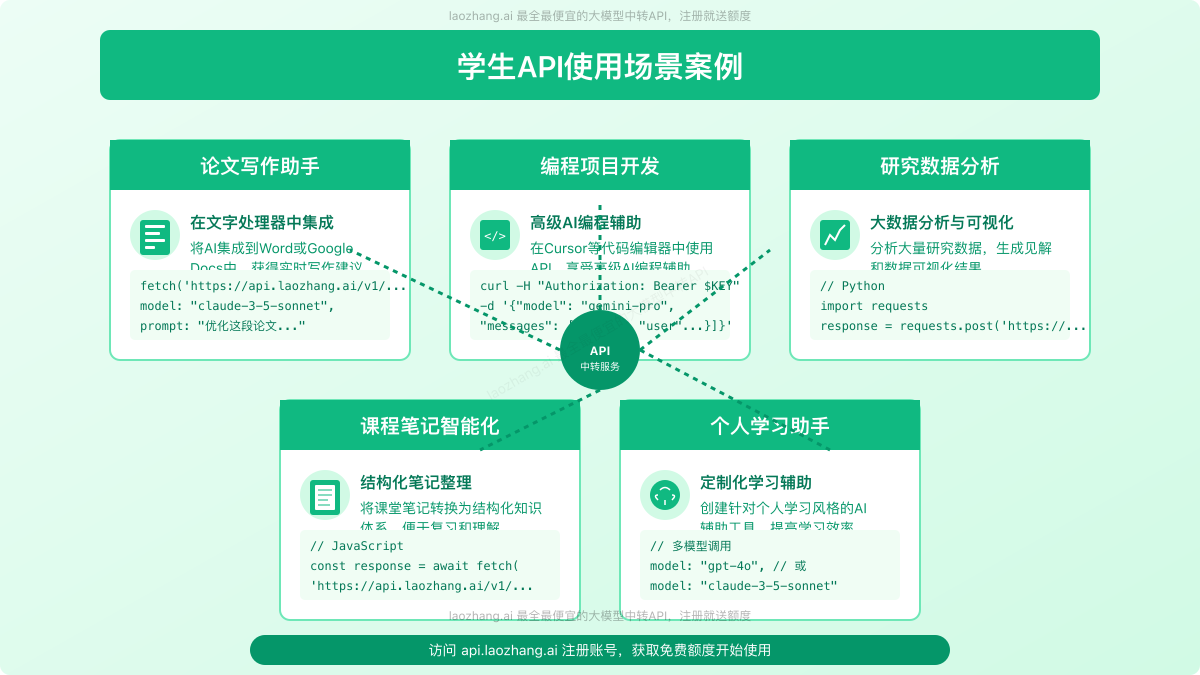 学生API使用场景案例