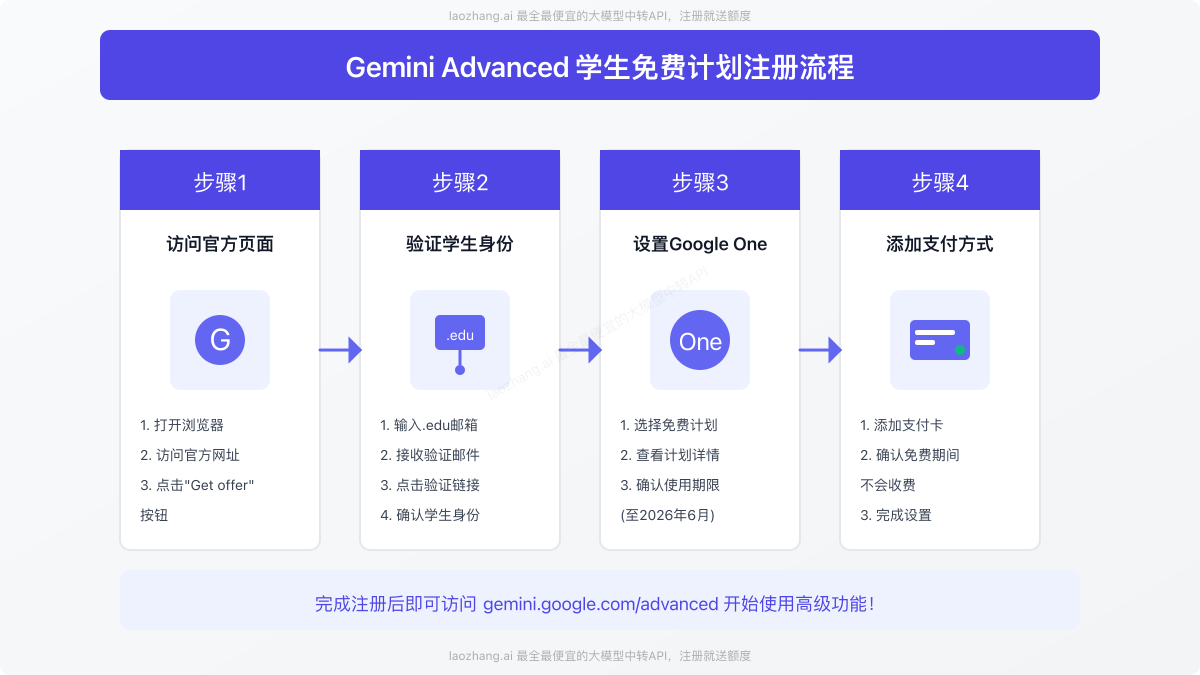 Gemini Advanced学生免费计划注册流程