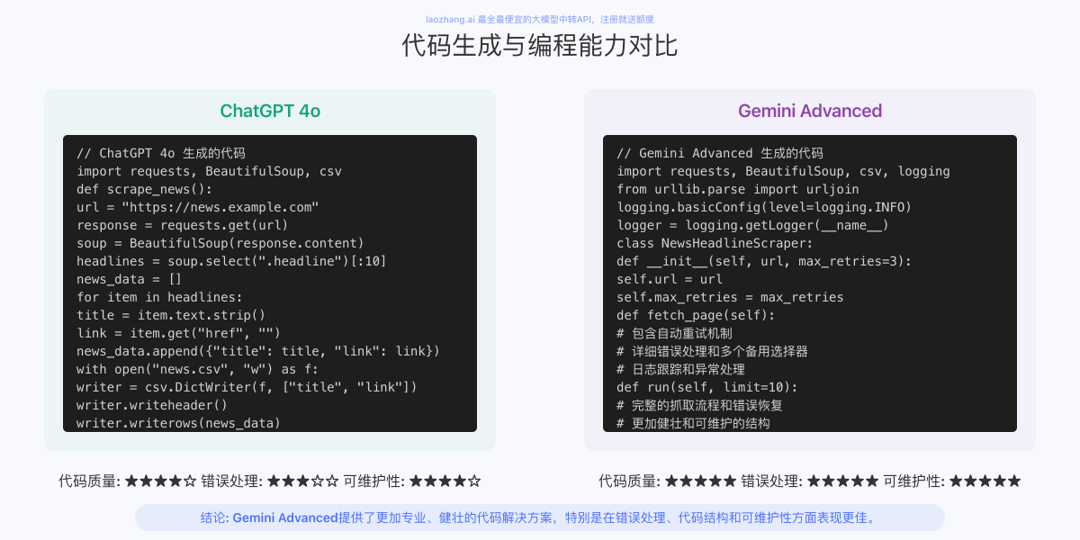 Gemini Advanced与ChatGPT 4o的代码生成对比