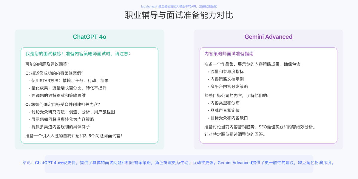 Gemini Advanced与ChatGPT 4o的面试准备对比