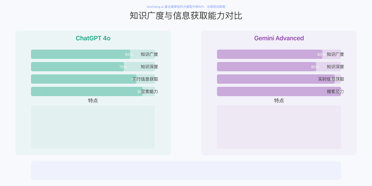 知识获取能力对比图