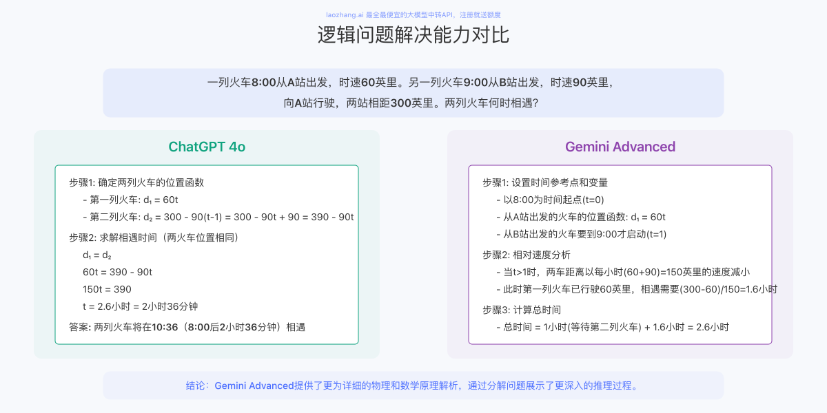 Gemini Advanced与ChatGPT 4o的逻辑问题解决对比