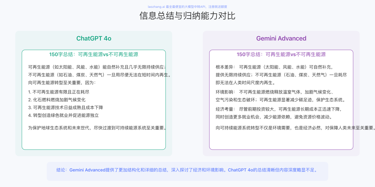 Gemini Advanced与ChatGPT 4o的信息总结对比