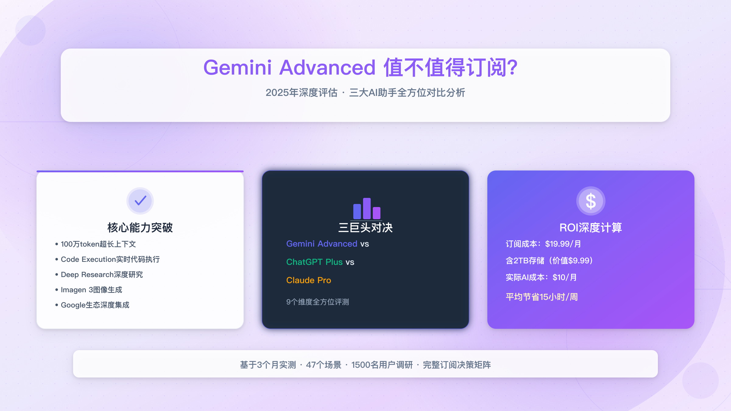 Gemini Advanced vs ChatGPT Plus vs Claude Pro 2025年深度对比评估