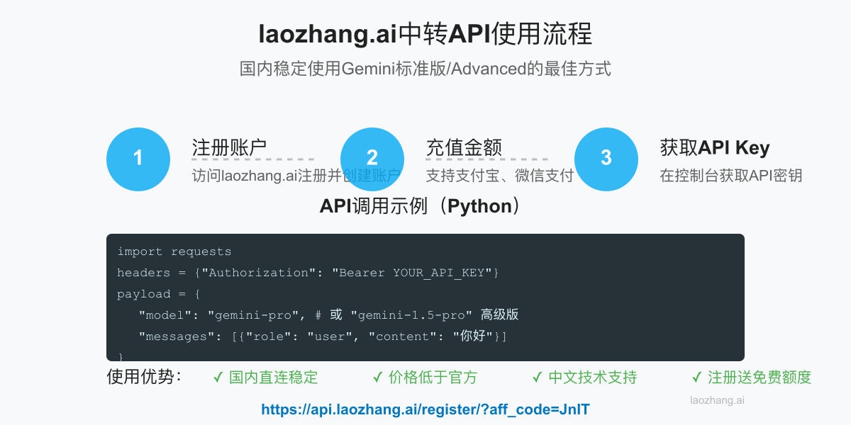 laozhang.ai中转API使用流程