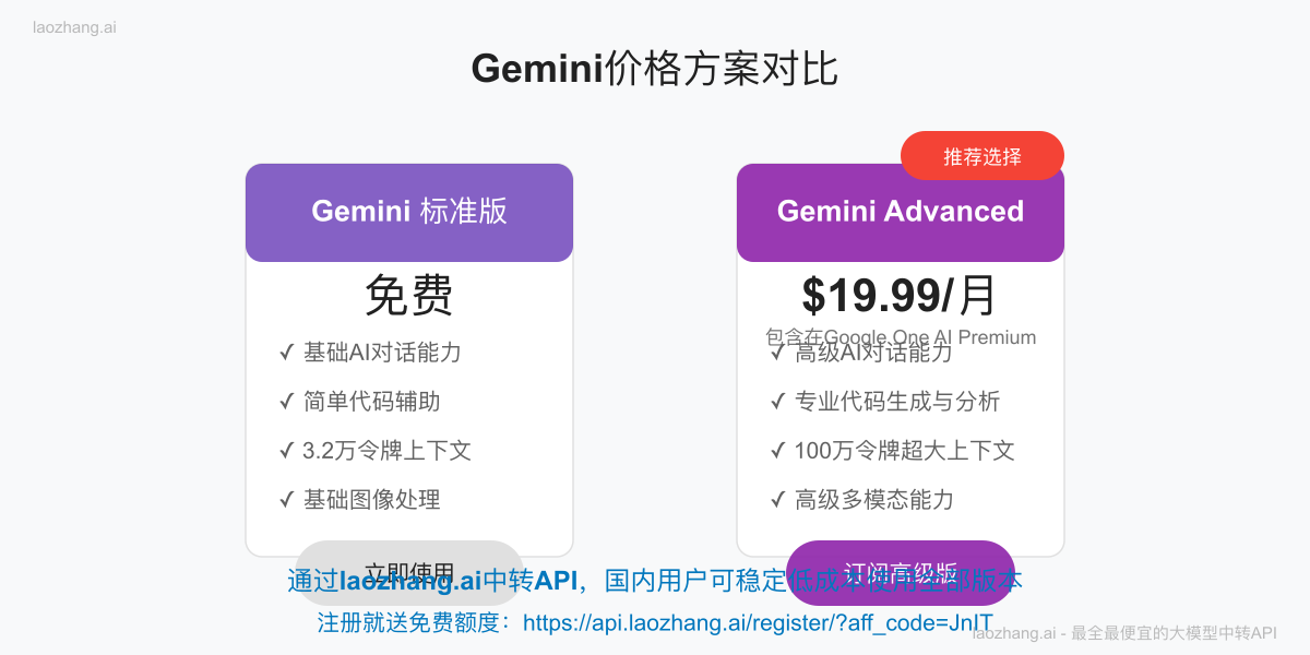 Gemini价格方案对比