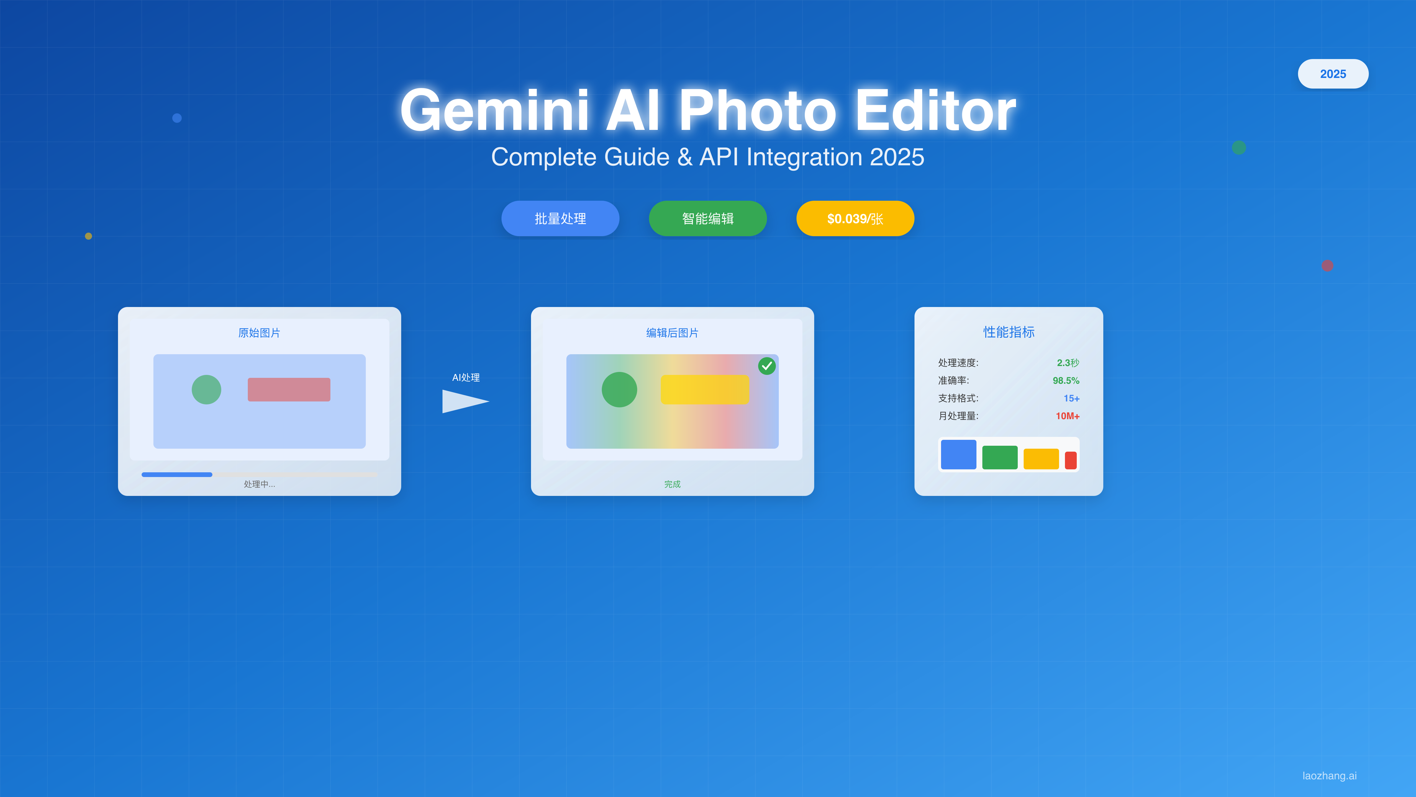 Gemini AI Photo Editor Overview