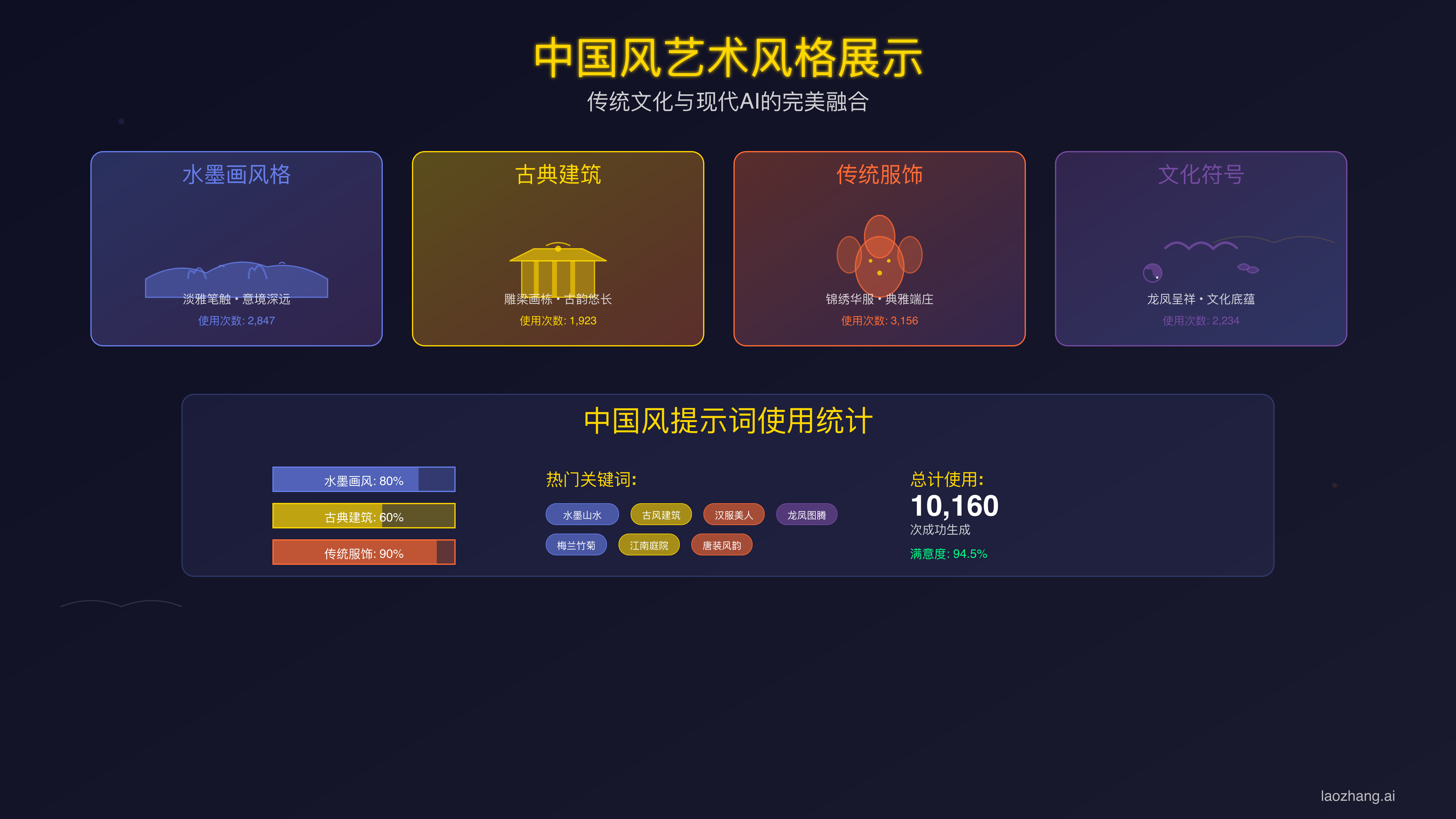 创意艺术风格效果展示