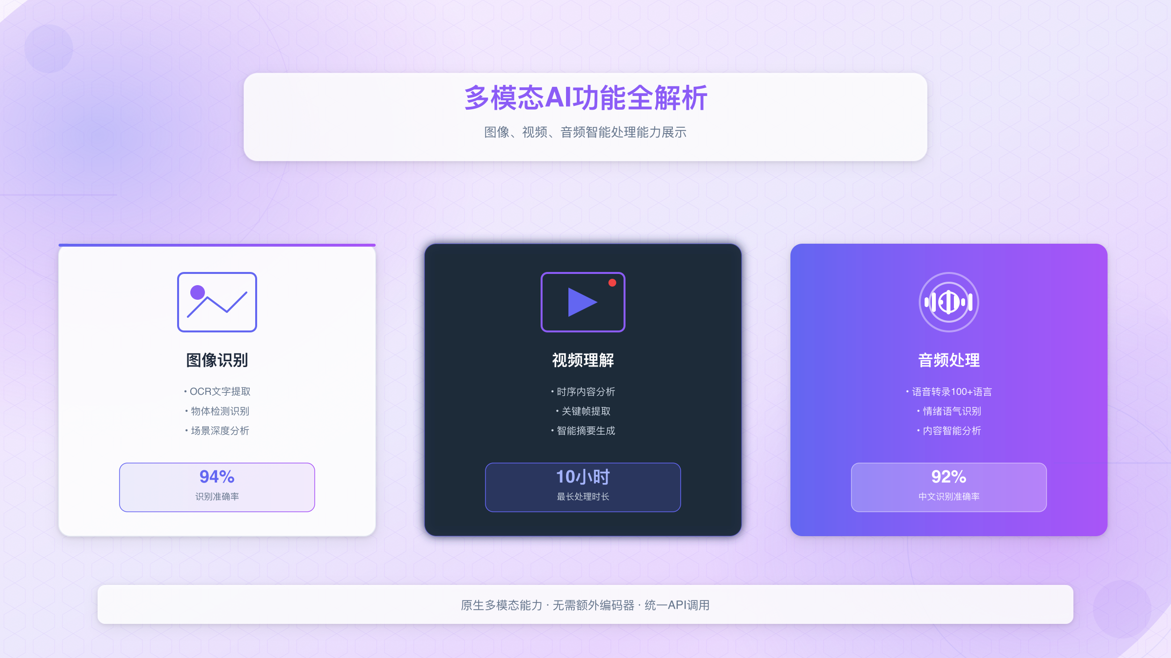 Gemini AI Studio多模态功能实战